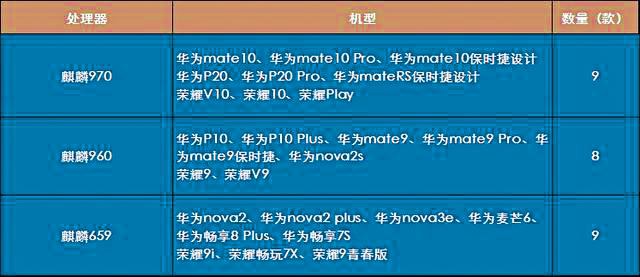 GPU Turbo支持哪些手机 华为GPU Turbo适配机型名单
