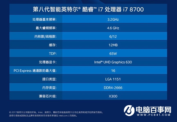 游戏和设计两不误 8500元左右i7-8700配GTX1070Ti配置推荐
