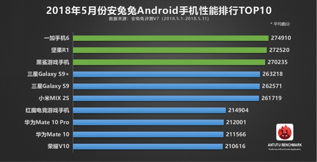 vivo NEX跑分多少 搭载骁龙845的vivo NEX安兔兔跑分测试